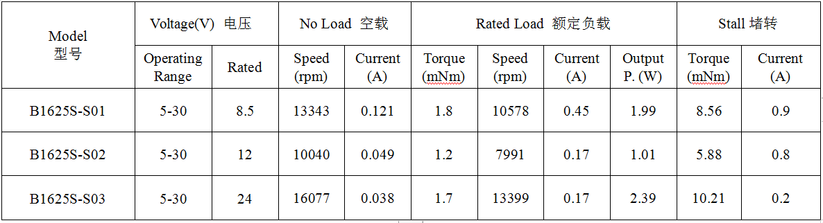 B1625S无刷电机性能参数
