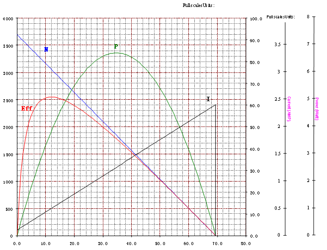 1763626581459 B3040M曲线图1